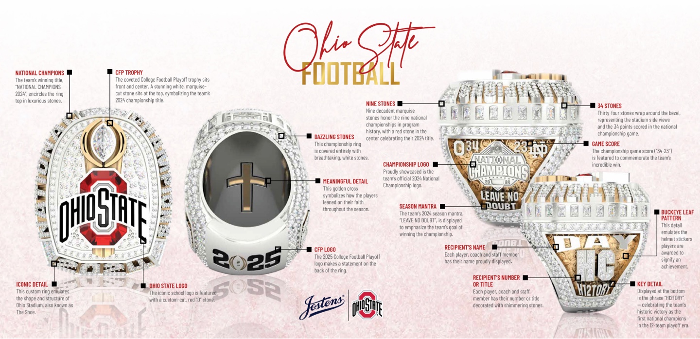 Ohio State Ring Story